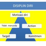 Disiplin dan komitmen adalah kunci untuk tetap fokus dan tidak mudah terbawa arus negatif