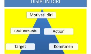 Disiplin dan komitmen adalah kunci untuk tetap fokus dan tidak mudah terbawa arus negatif
