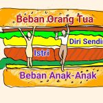 Generasi sandwich adalah simbol perjuangan kelas menengah di Indonesia yang berusaha sekuat tenaga memenuhi dua tanggung jawab berat secara bersamaan.