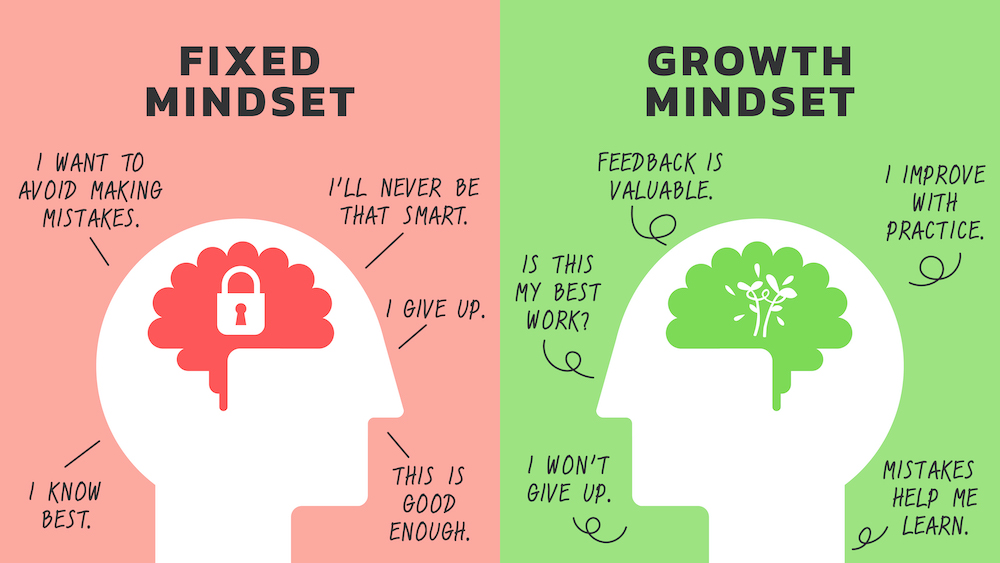 Growth mindset fokus pada pengembangan potensi diri, sementara open minded menekankan keterbukaan terhadap ide dan perspektif baru.